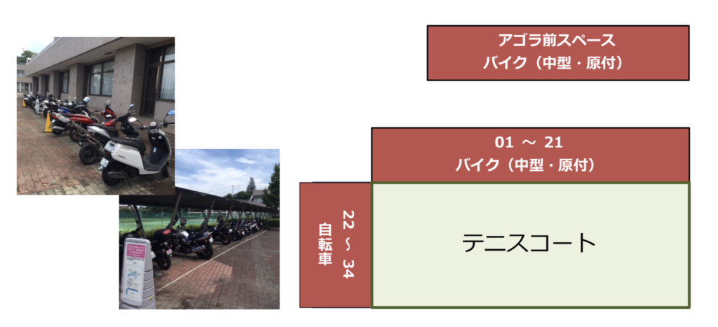 自転車 バイク通学のルールについて たまゆに